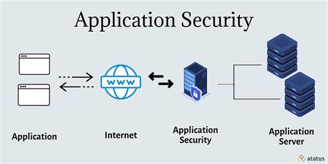 Data Security and Productivity Applications
