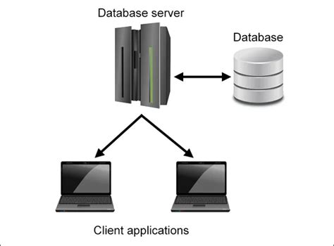 data server meaning in computer