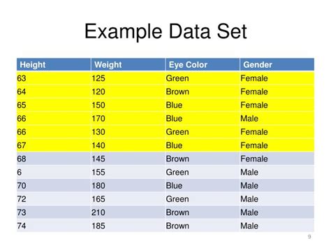 Data Set Examples For Students