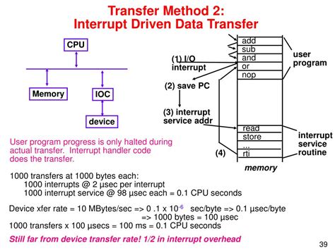 Data Storage Interrupt Processor