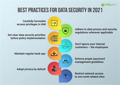 data storage security best practices