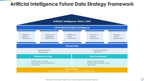 Data Strategy Example Pdf