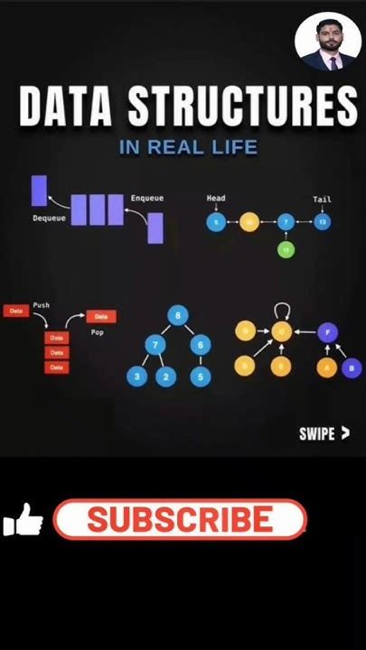 data structure examples in real life