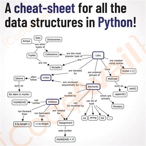 data structure implementation in python