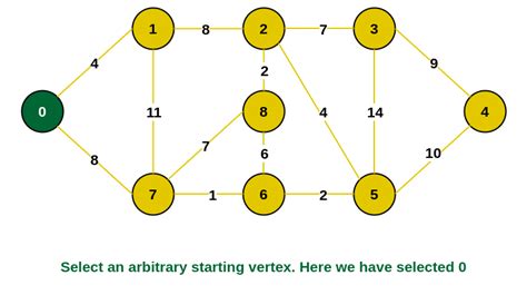 data structure used in prim's algorithm