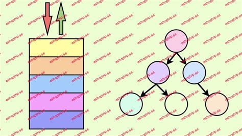 data structures and algorithms deep dive into core concepts