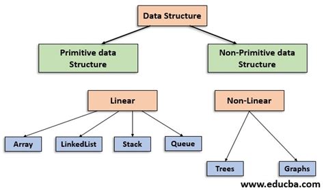 data structures and algorithms in java with examples