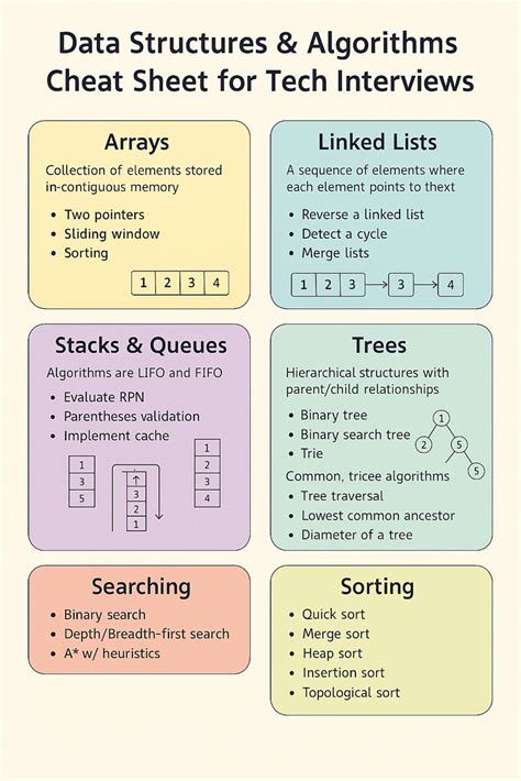 data structures and algorithms interview questions for experienced