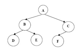 data structures and algorithms kca past papers