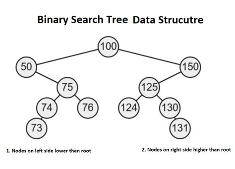 data structures and algorithms practice questions