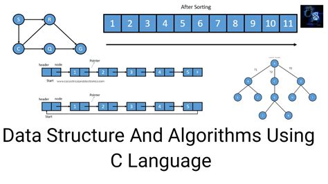 data structures and algorithms programs examples