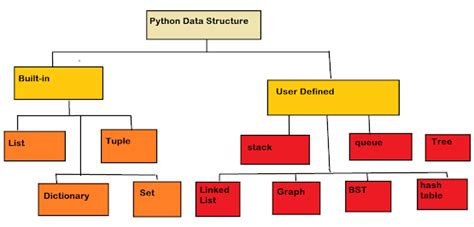 data structures and algorithms python interview questions