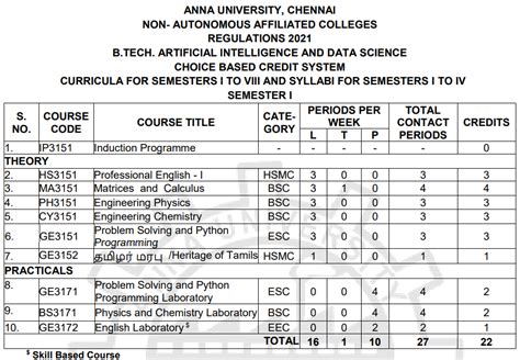 data structures and design subject code anna university