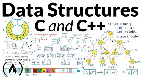 data structures course code