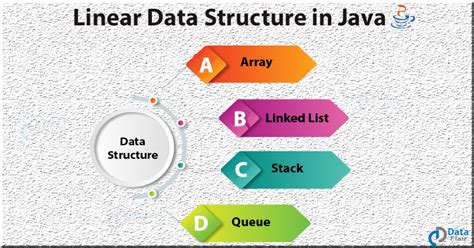 data structures examples java