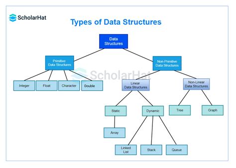 data structures in c language tutorial