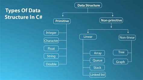 data structures in c programs