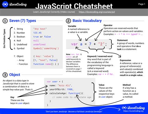 data structures in javascript cheat sheet