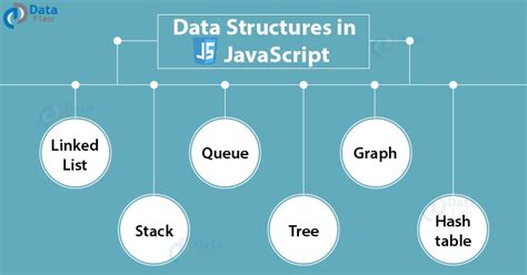 data structures in javascript w3schools