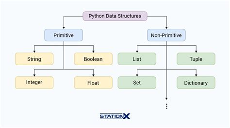 data structures in python pdf class 12