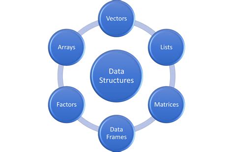 data structures in r programming w3schools