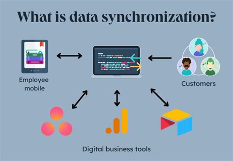 data synchronization example