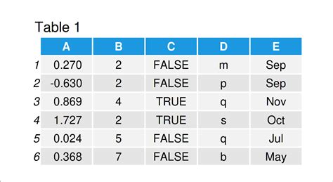 Data Table Function R