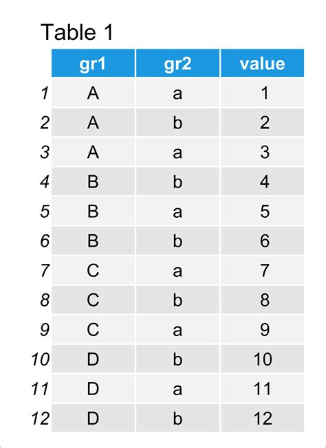 Data Table In R Group By