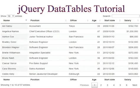 Data Table Jquery Cdn