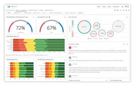 Data Table Qualtrics