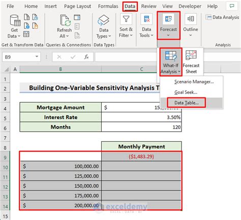 data table sensitivity analysis excel one variable
