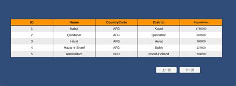 Data Table Unity