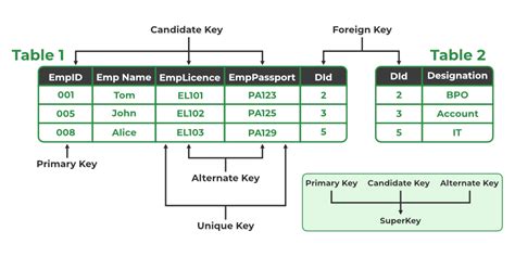 Data Table Vignette Keys