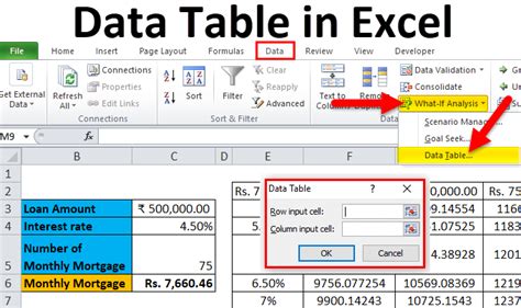 Data Tables Excel