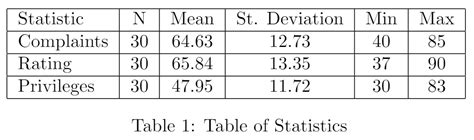 Data Tables In Latex