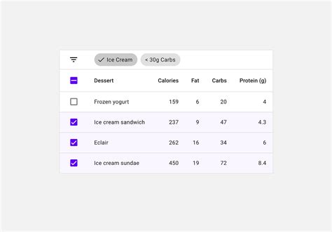 Data Tables Material Design