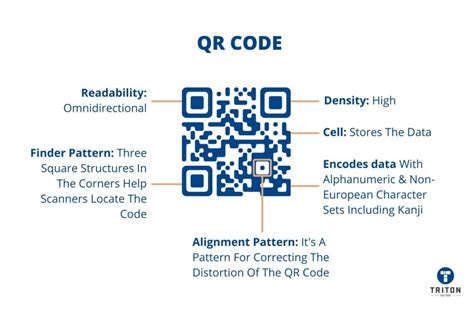 data to qr code