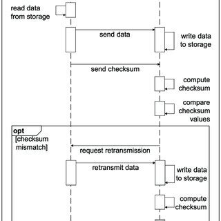 Data Transfer Verification