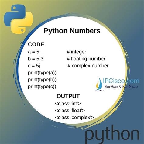 data type for negative numbers in python