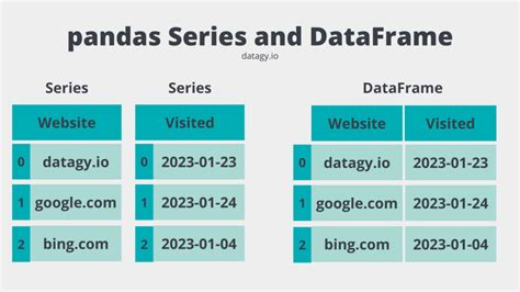 data type in pandas series