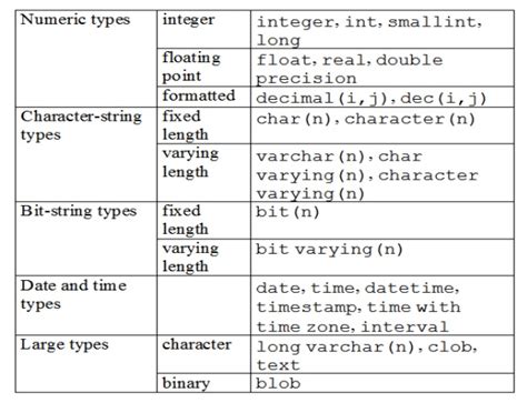 data type string in sql