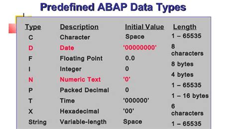 data types and data objects in sap abap
