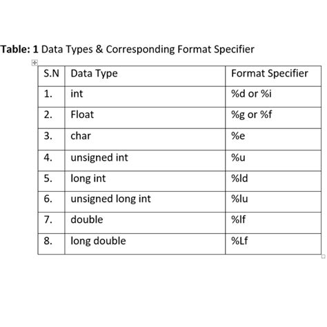 data types and format specifiers in c