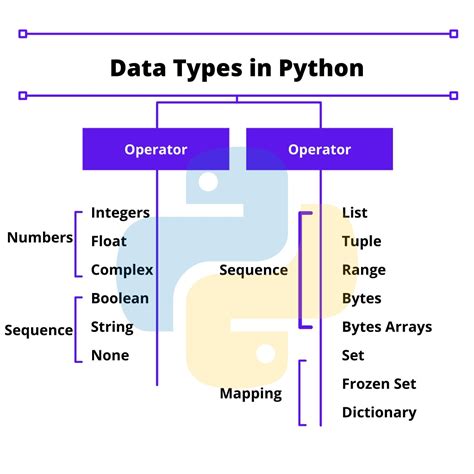 data types and operators in python