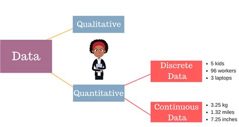 Data Types Discrete Vs Continuous