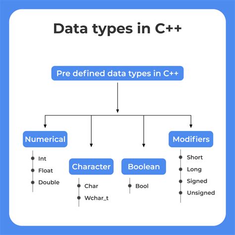 Data Types In C++ Ppt