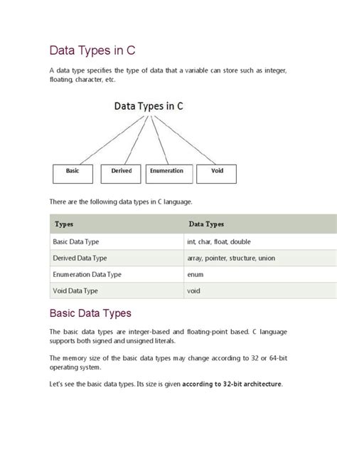 data types in c and their declaration
