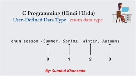 data types in c programming in hindi