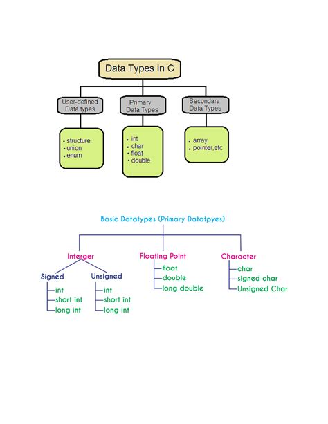 data types in c programming pdf