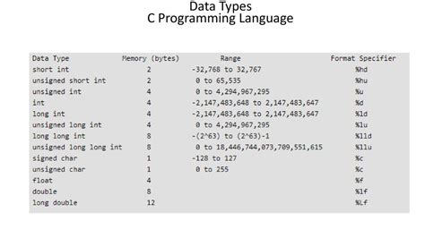 data types in c programming ppt